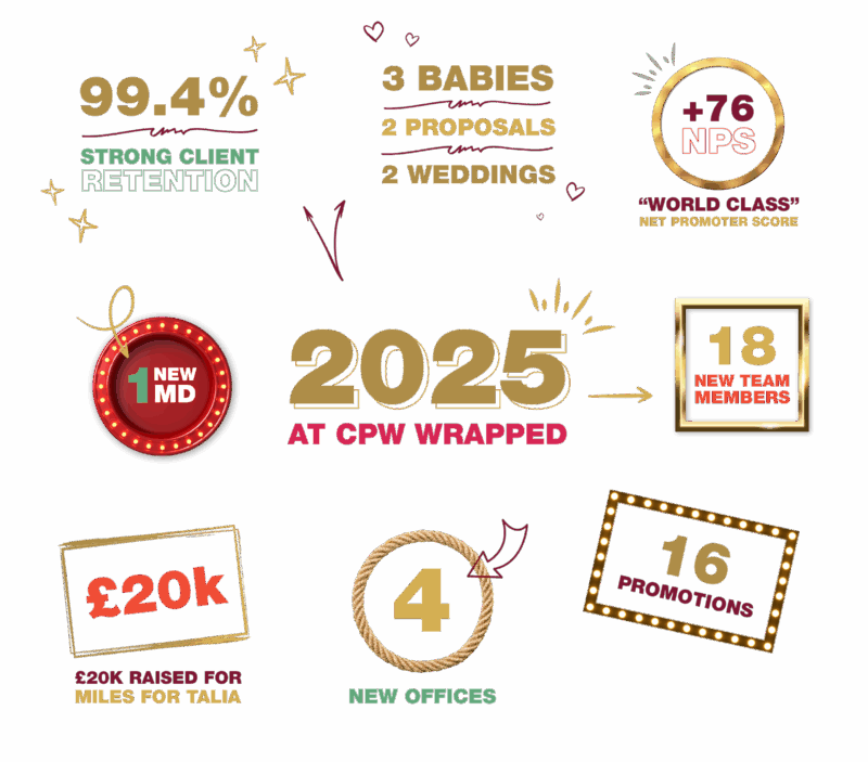 CPW Wrapped Infographic